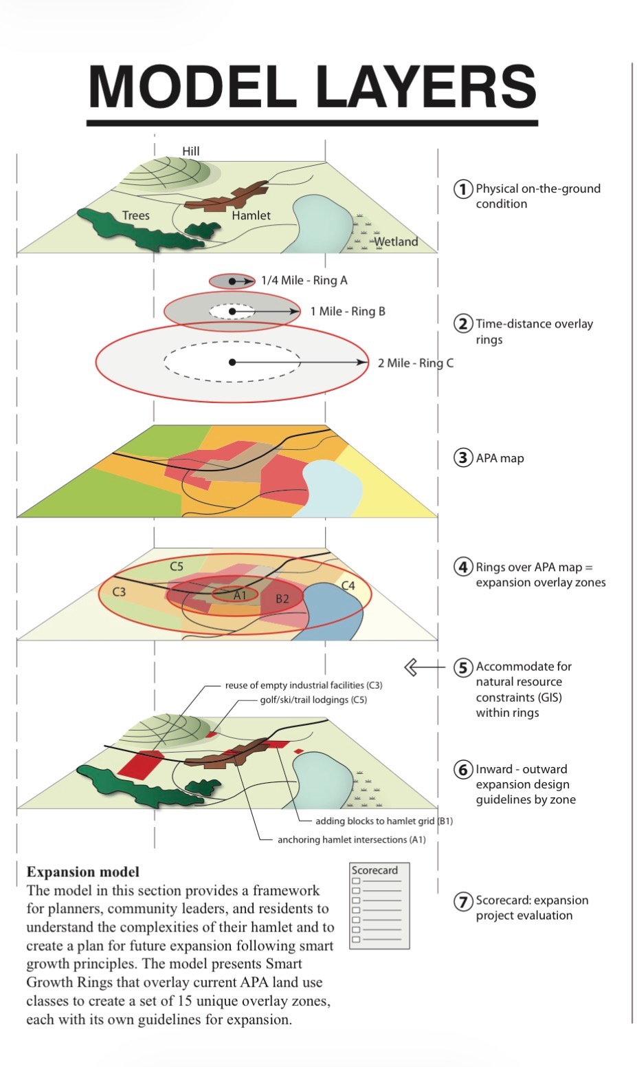 Hamlets 3 Expansion Model Layers